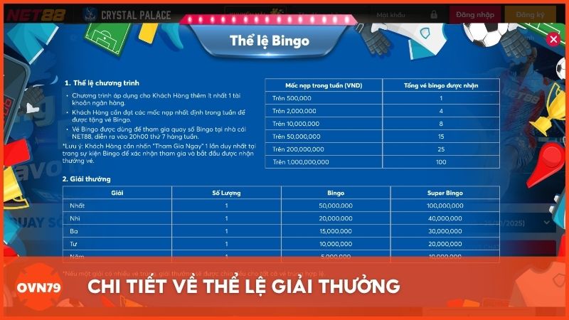 Chi tiết về thể lệ giải thưởng