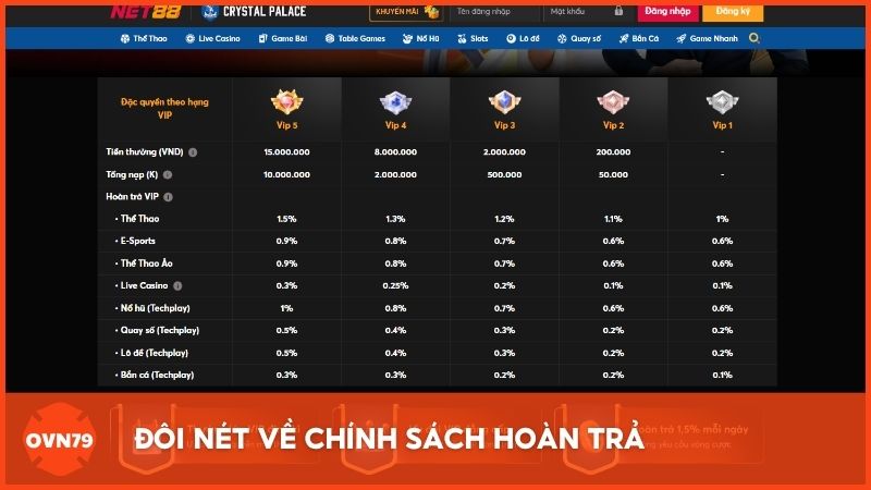 Đôi nét về chính sách hoàn trả