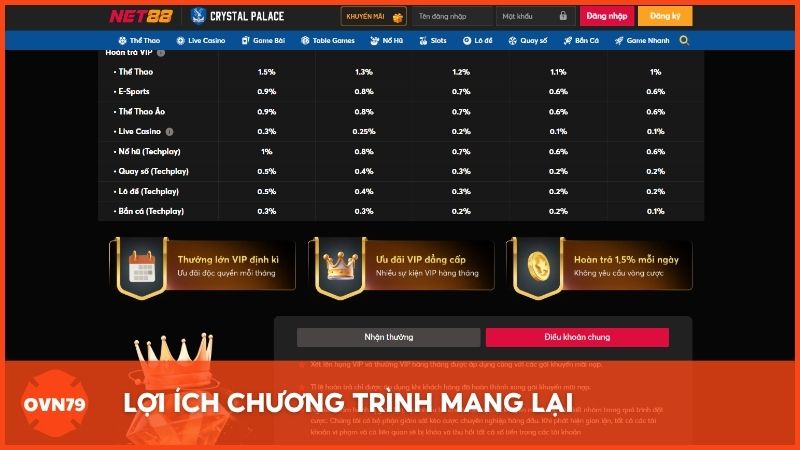 Lợi ích chương trình mang lại