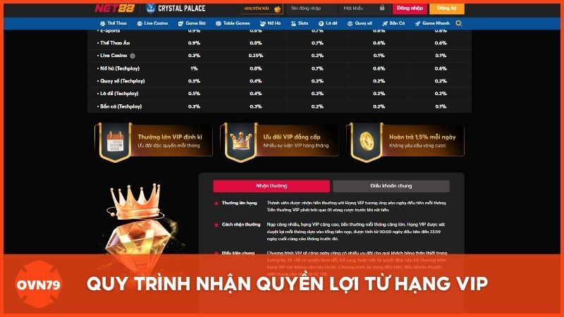 Quy trình nhận quyền lợi từ hạng VIP