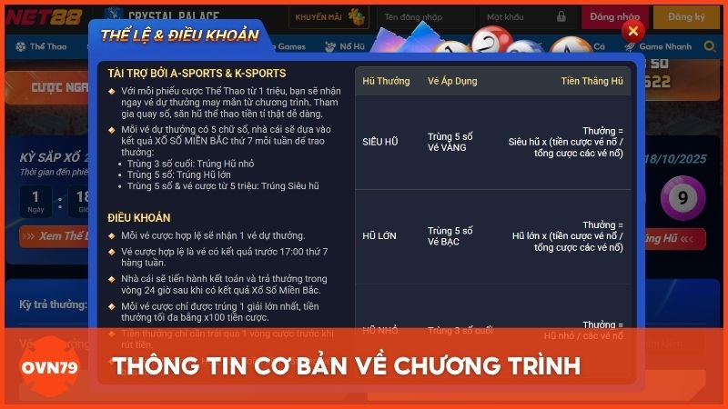 Thông tin cơ bản về chương trình