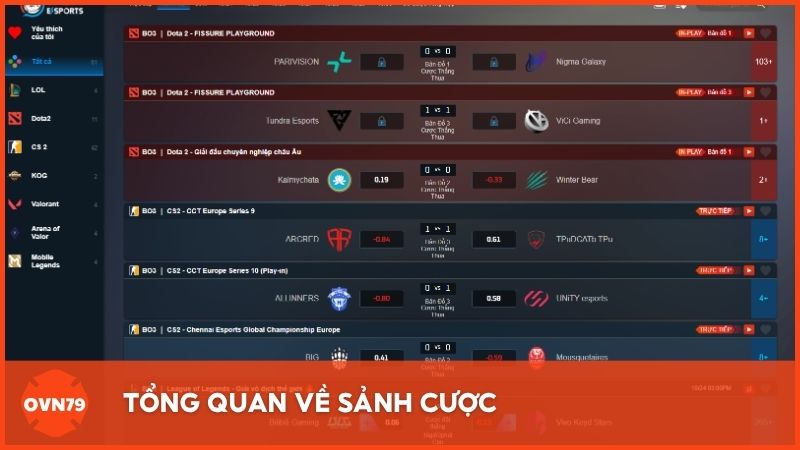 Tổng quan về sảnh cược
