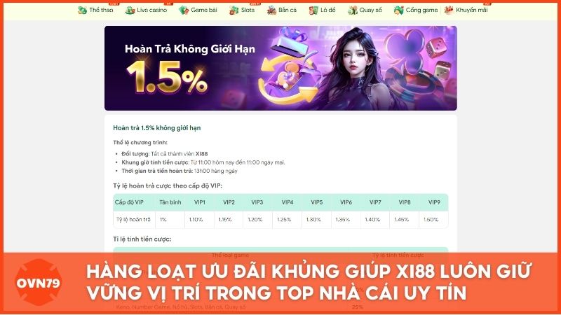 Giá trị phần thưởng thực tế mà người chơi nhận được qua các chiến dịch tri ân của XI88.com – Điểm cộng lớn cho một nha cai uy tin